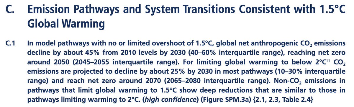 Globally, a number of pathways lead to a cumulative carbon budget consistent with a 1.5 and/or 2oC warming. The IPCC 1.5 report lays these out, and concludes that, broadly, C ems have to decline 45% by 2030 to meet 1.5oC. See: