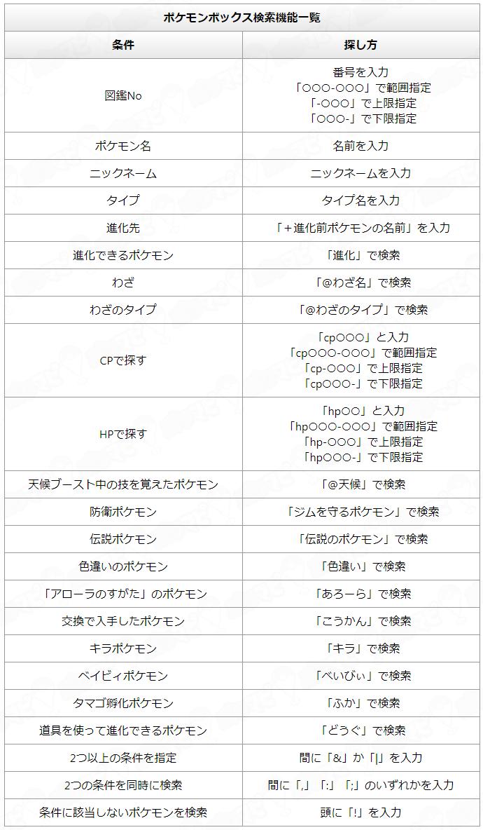 ポケモンgo攻略情報 ポケマピ 今後修正されるかもしれませんが 現時点では べいびぃ で検索したときに ジョウト地方 第二世代 のベイビィポケモンでもバルキーとププリンは表示されません ご注意ください ポケモンgo