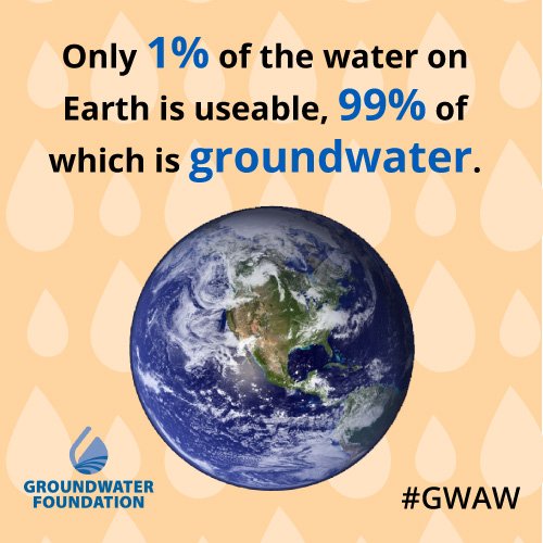 groundwaterfdn's tweet photo. THINK about this - only 1% of the water on Earth is useable and 99% of that is #groundwater. #GWAW https://t.co/LBhaDM0Wag
