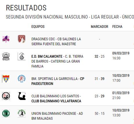 fexbm's tweet image. Resultados y clasificación en 2ª División Nacional Masculina tras la última Jornada. Con todos sus partidos jugados @BmCalamonte @LA_UBP @BMPaideu y @cbmtdb disputarán los playoffs a partir de la próxima semana