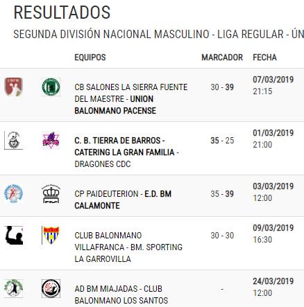 fexbm's tweet image. Resultados y clasificación en 2ª División Nacional Masculina tras la última Jornada. Con todos sus partidos jugados @BmCalamonte @LA_UBP @BMPaideu y @cbmtdb disputarán los playoffs a partir de la próxima semana