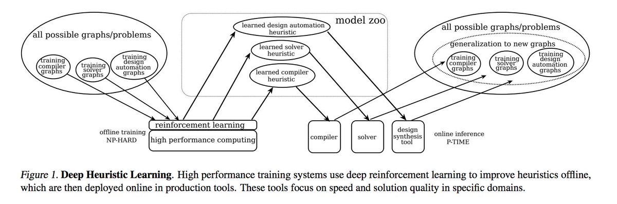 BioDecoded's tweet photo. Coloring Big Graphs with AlphaGoZero | arXiv
https://t.co/2P79xcPX0g

#ReinforcementLearning #GraphColoring https://t.co/3Eur02CSUN