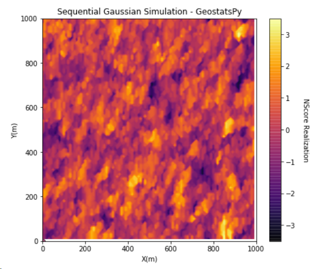 Michael Pyrcz🌻 on Twitter "Weekend of Python coding has ended. 