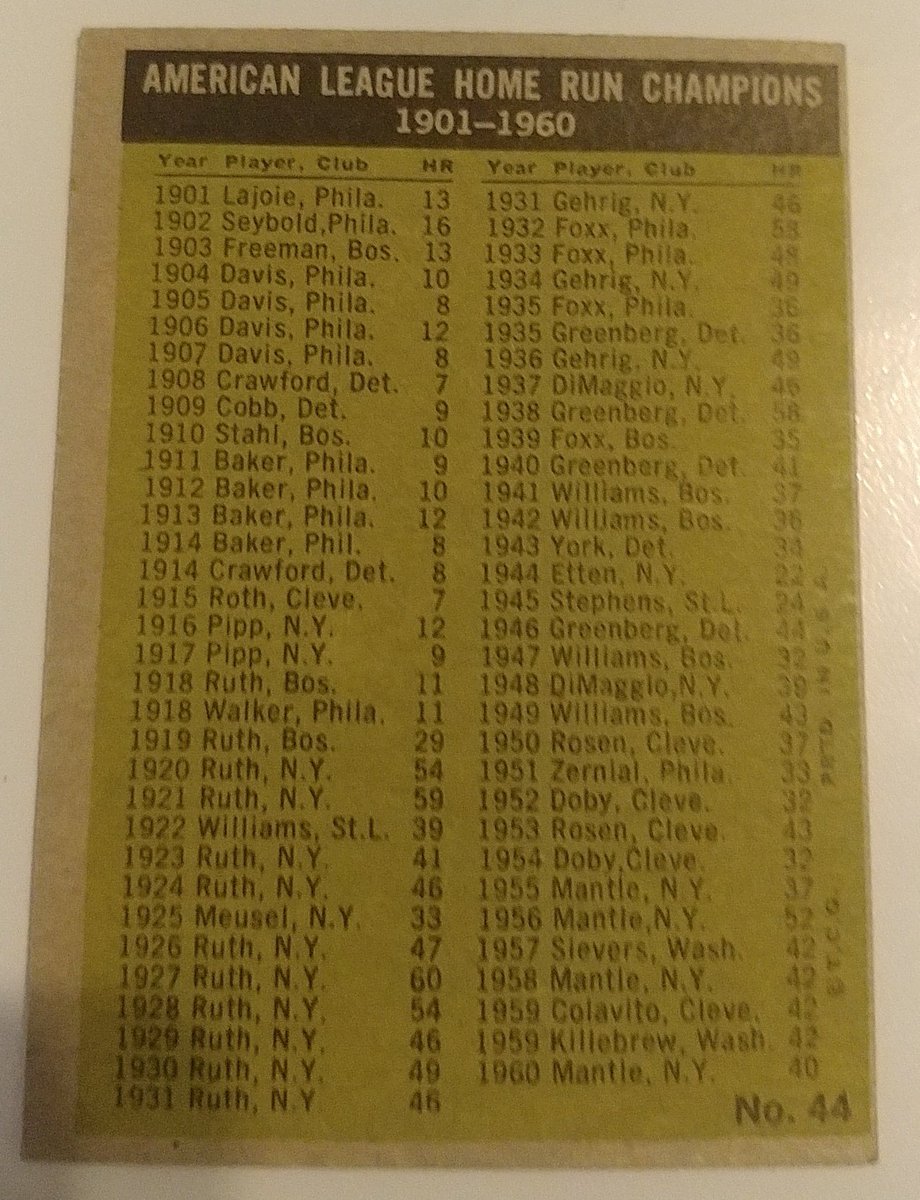 JunkWaxTwins's tweet photo. ....and FINALLY, the last card I needed for the 1961 Topps Twins set! Also the LAST non-HI-series Twin I needed. #Collect
Mantle, Maris, Lemon, Colavito.
Down to 4 cards left! #TwinsProject https://t.co/KUkdBy26w5