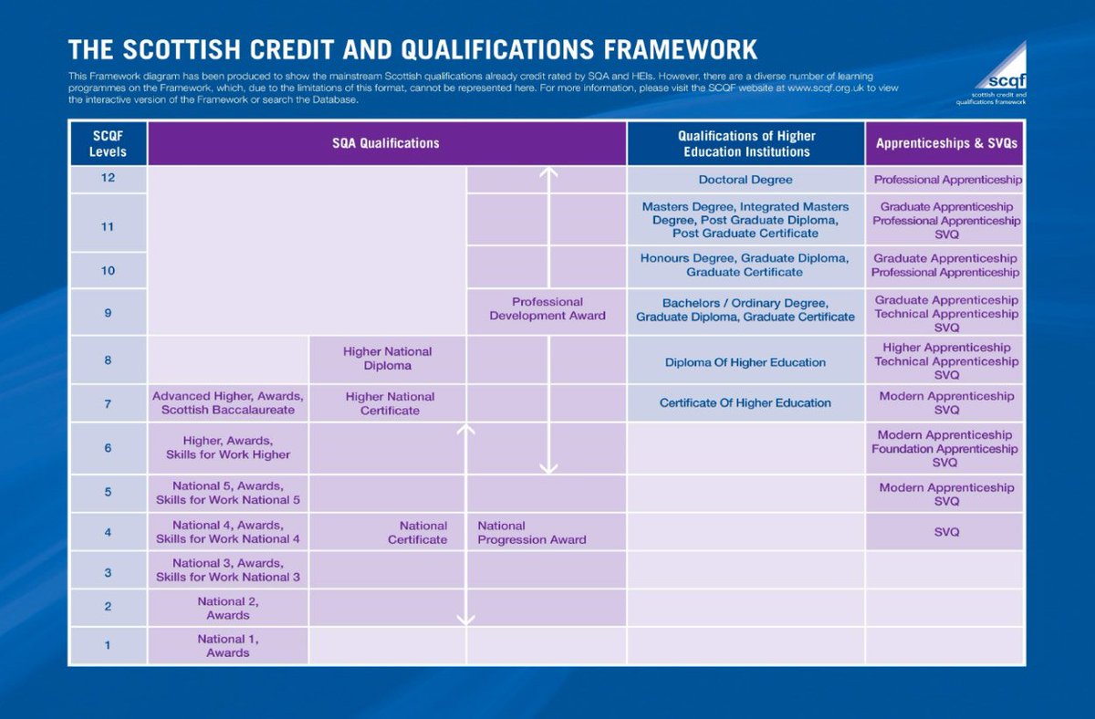 Honours and qualifications. Qualifying words. Level qualification. Qualification. Level qualification.