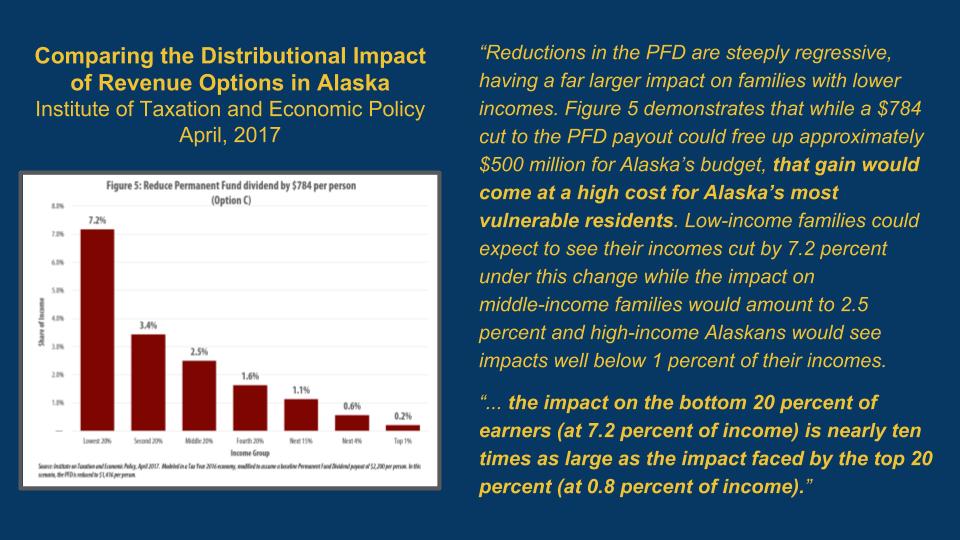bgkeithley's tweet photo. Hmm, growing increasingly disillusioned w/ those pushing to restore funding to K-12, @UA_System & HSS through PFDcuts. They talk a good game about being concerned about "children" & "vulnerable." But actions don't match words when push comes to shove. #TrueColorsShowing #akleg https://t.co/7FlrIKXhhn