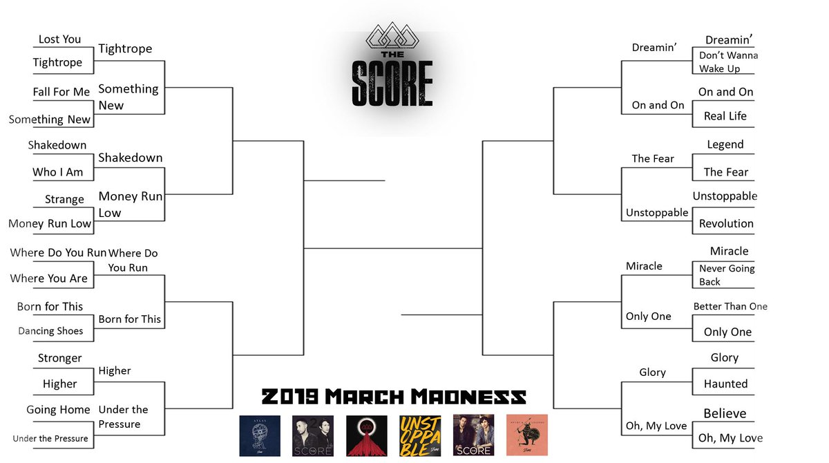 LetWhispersDie's tweet photo. Round 1 is Over. I wll be taking a break, but Round 2 will commence on Wednesday, March 13th. Congratulations to the songs who have made it this far.
#Scorekeepers #MarchMadness
@thescoremusic https://t.co/wreV3kM1Bv
