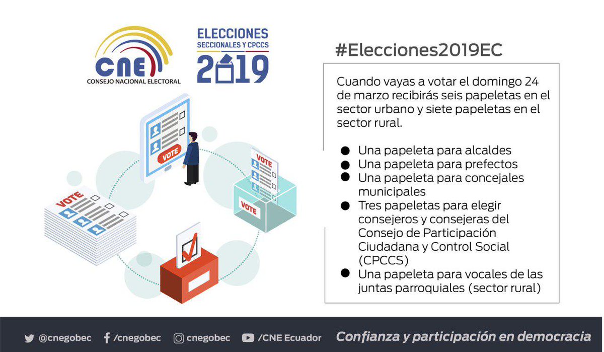 #VotoInformado2019 | Estas #Elecciones2019EC tendremos papeletas de varios 🌈: gris para prefectos, morada para alcaldes, naranja para concejales urbanos, celeste para concejales rurales, rosada para vocales de juntas parroquiales rurales y amarillas para la elección del @CPCCS.