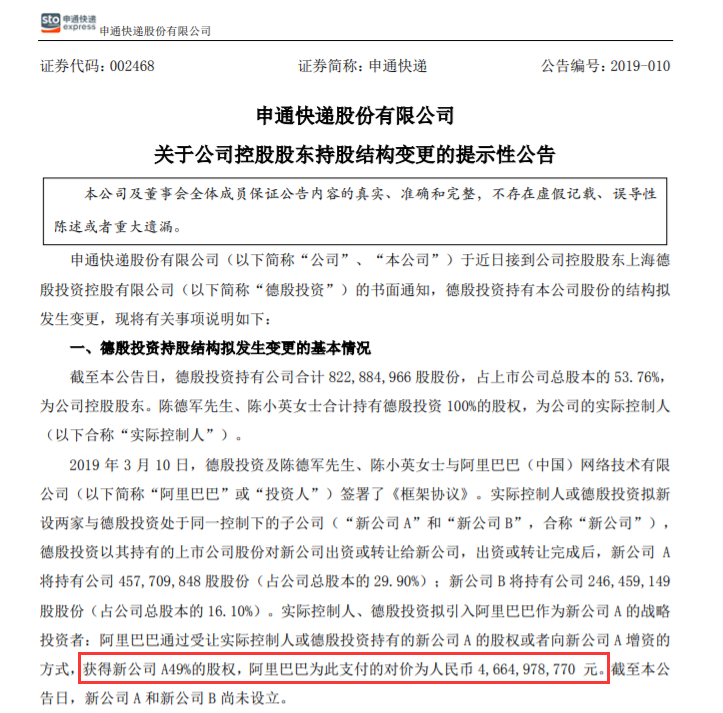 yicaichina's tweet photo. .@AlibabaGroup will pay CNY4.7 billion (USD693.3 million) for a 49% stake in a new unit that will control 29.9% of Shenzhen-listed delivery firm #STOExpress, according to a statement. STO shares surged nearly 10% this morning. https://t.co/QSn2nPFhHY