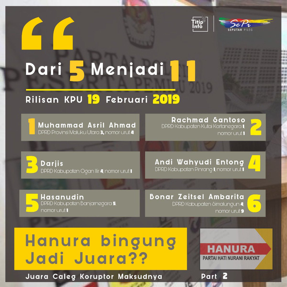 InfoTitip's tweet photo. https://t.co/LgWysI227u

#infoupdate #seputarpileg @dpp_hanura caleg eks koruptor

#titipinfo #Viral #beritaterkini #hits #caleg2019 #pemilu2019 #PDIP #Gerindra #Demokrat #PPP #PAN #PKS #PKB #PBB #Berkarya #Golkar #perindo #pkpi #Hanura #nasdem https://t.co/1OwOFapw6y