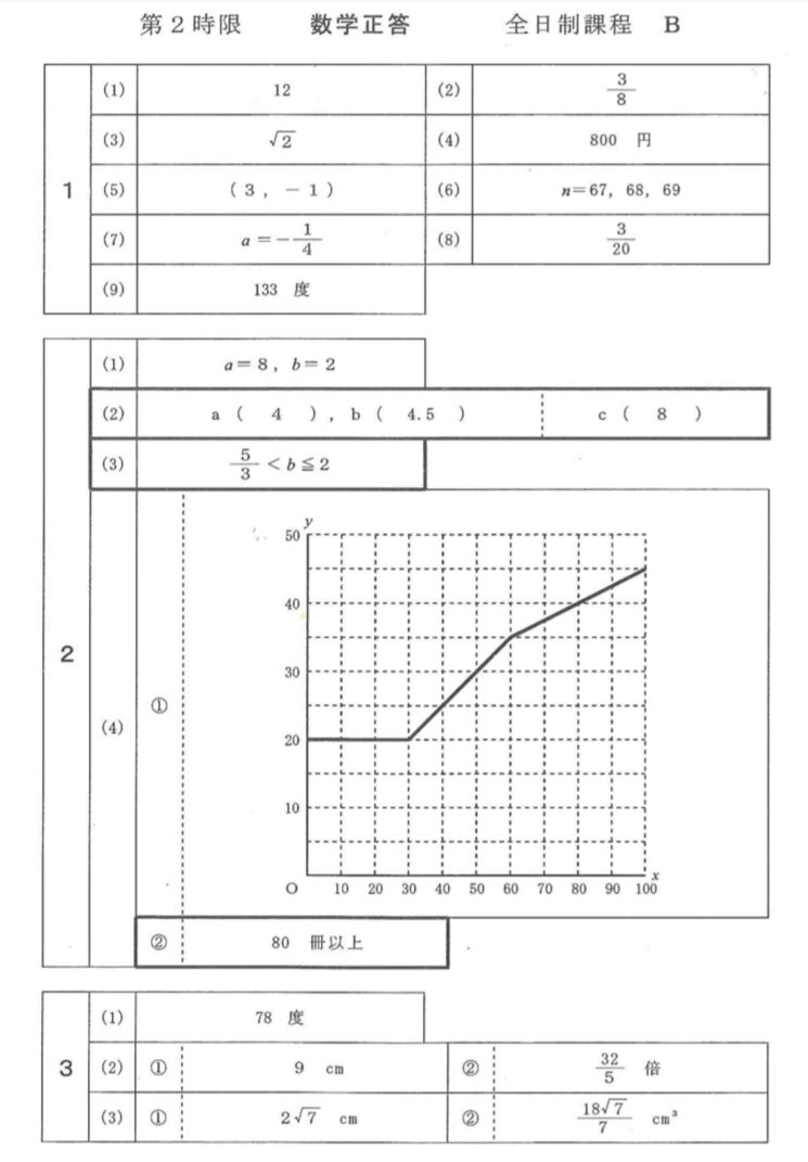 Images Of 愛知県の高校入試 Japaneseclass Jp Images Of 愛知県の高校入試 Japaneseclass Jp