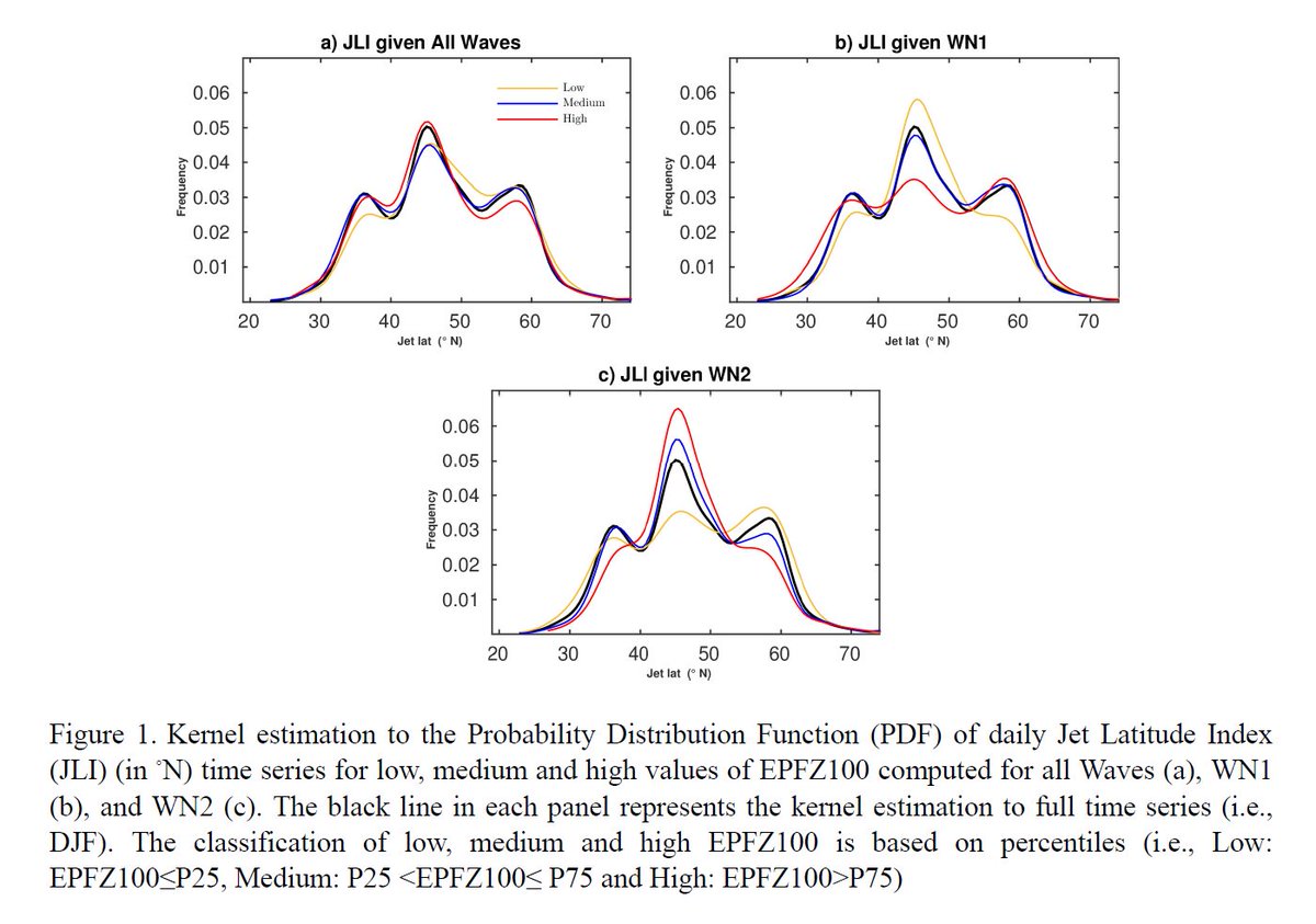 Journal of the Meteorological Society of Japan tweet media
