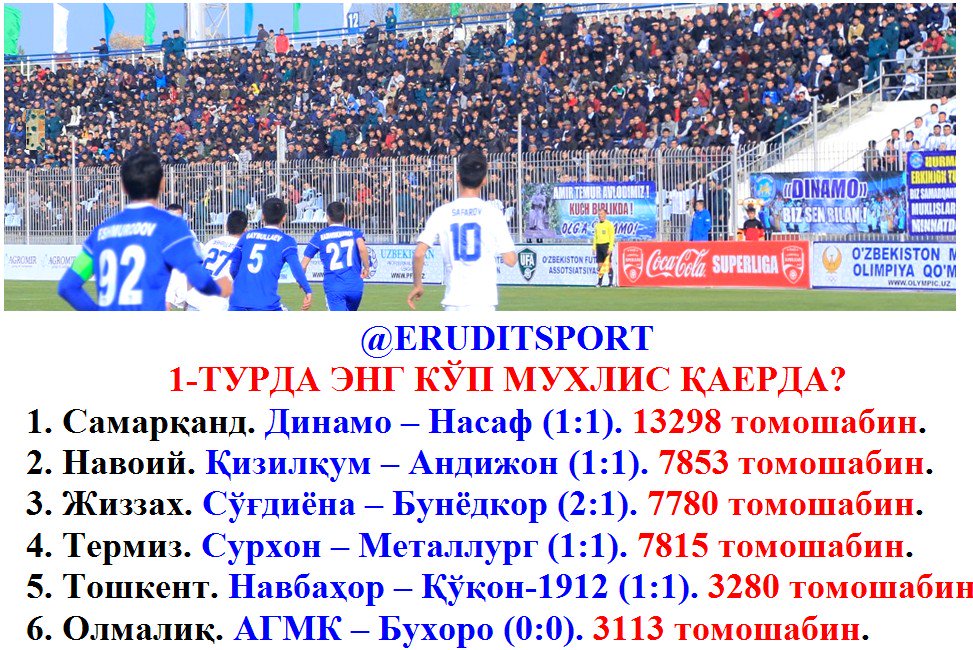 🏆 #Суперлига
🏟 1-ТУРДА ЭНГ КЎП МУХЛИС ҚАЕРДА?
📊 Энг кўп Самарқандда, энг кам Олмалиқда...
👉 t.me/eruditsport