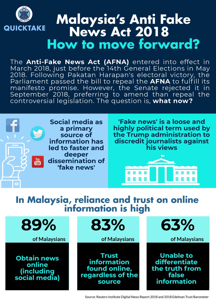 ISIS_MY's tweet photo. With it being just a matter of time until the Anti-Fake News Act 2018 is repealed, how do we move forward? Dr Moonyati Yatid shares this infographic. #AFNA2018 #FakeNews https://t.co/CI6lezhlA9