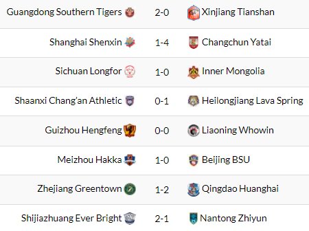 La primera jornada de la #ChinaLeagueOne concluyó con estos resultados goo.gl/ackShR