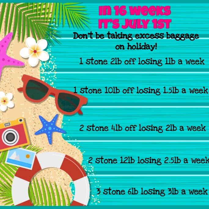 Whose getting ready for Summer? #slimmingworldinsta #slimmingworldworks #slimmingworldmotivation #slimmingworldfamily #slimmingworldsupport #slimmingworldsuccess #slimmingworldinsta #slimmingworldmafia #slimmingworldjourney