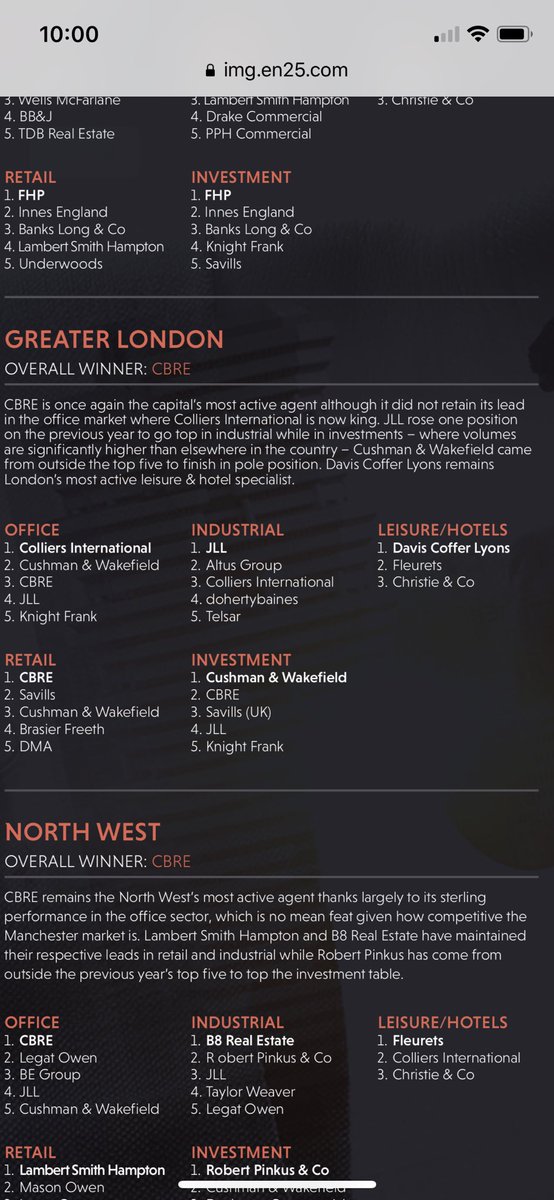 On the back of our industrial team <a href="/dbsheds/">DB Industrial Team</a> costar award delighted to see another top performance in the <a href="/EGDeals/">EG Deals</a> 2018 greaterLondon industrial deals table #ShedsChampionsLeague #top4again