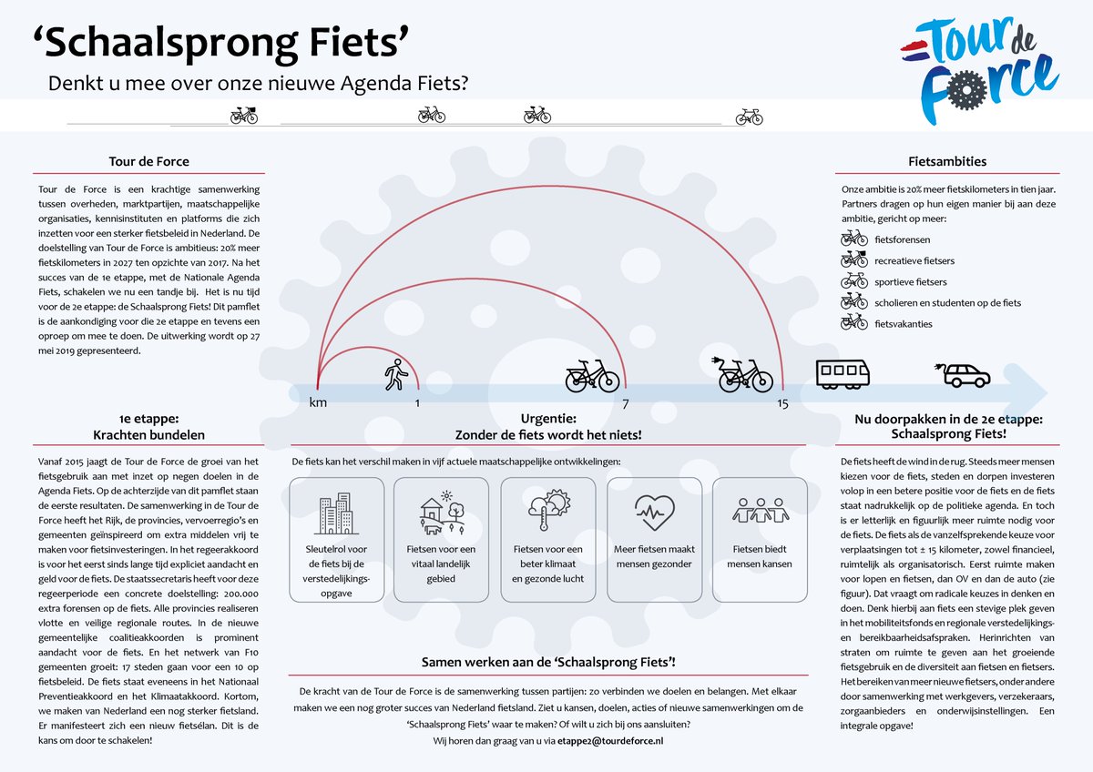 Schaalsprong voor de Fiets! Denkt u mee over onze nieuwe Agenda Fiets tijdens de 2e etappe van de Tour de Force? #Schaalsprong #Fiets tourdeforce.nl/2e-etappe