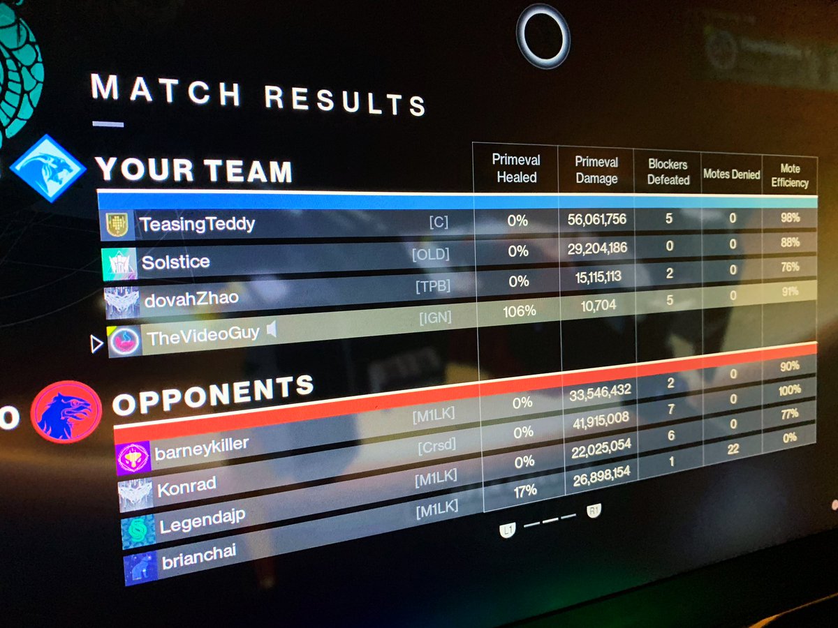 gibsonfilms's tweet image. Down 100-0.  Comeback of the year!

Who heals Primeval??  I DO!!!

I am Death! 💀

#GambitPrime