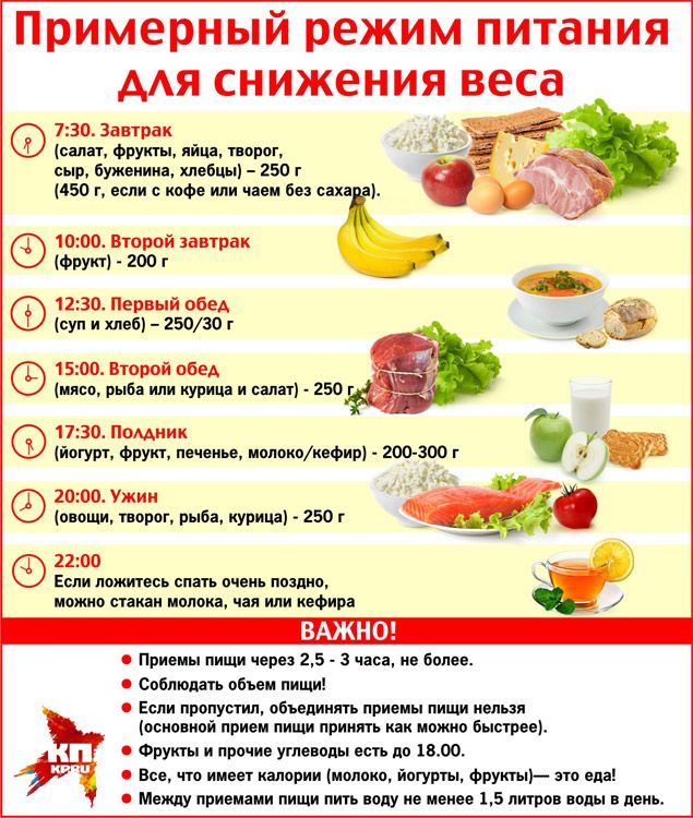 меню для похудения что можно есть парень. Отвертелся
