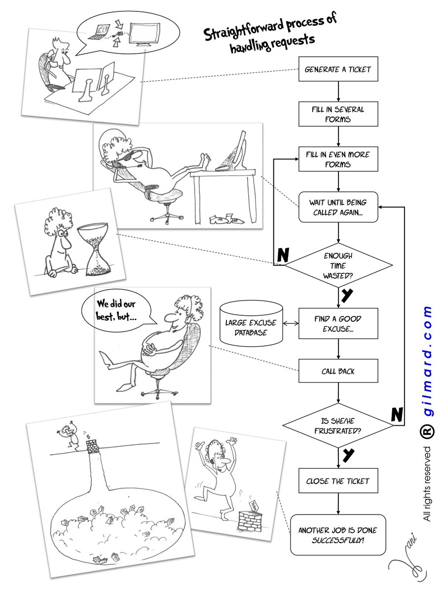 Gilmard9's tweet image. Request handling #bureaucracy #requesthandling gilmard.com/request-handli…