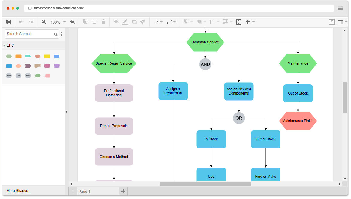 visualparadigm's tweet photo. Visual Paradigm Online has recently released a major update that includes two new business diagram tools: Dendrogram tool and EPC diagram tool. To try, please visit: https://t.co/N225HUyR0u
#Dendrogram #EPC #FlowChart #BusinessTool #DiagramSoftware #Diagram #OnlineTool https://t.co/8sbUeQ0LIJ