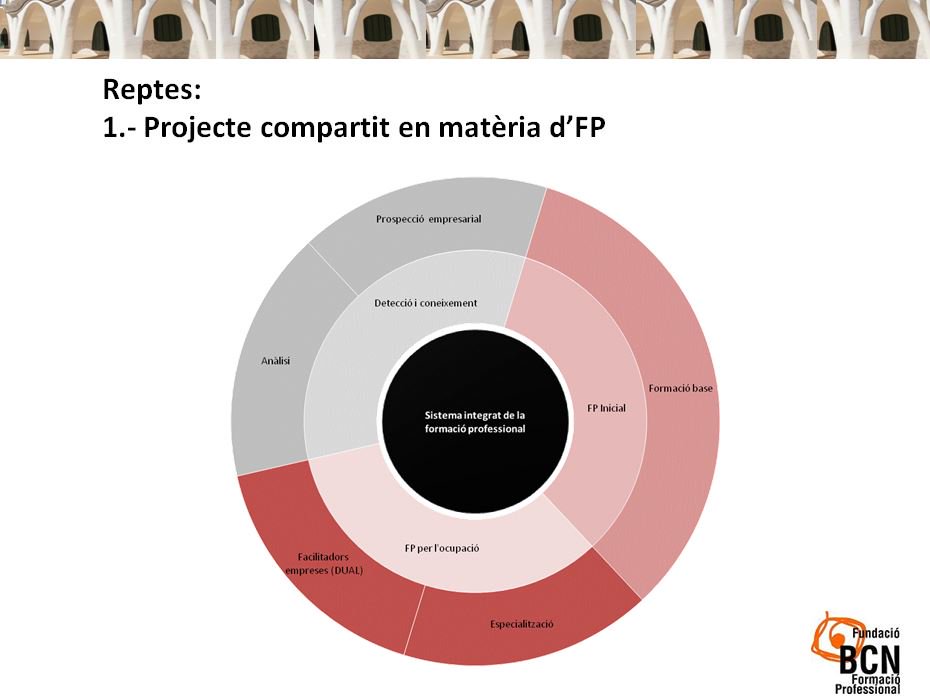 anna_punyet's tweet photo. Bon dilluns! Aquí us mostro un dels resultats dels nostres  #Estudis #ObservatoriFP . 
Sembla obvi però no ho és: si els agents d'un territori estan alineats l'oferta d'FP s'ajusta molt millor a les necessitats del teixit productiu.👇 https://t.co/rKMC5tFNnh