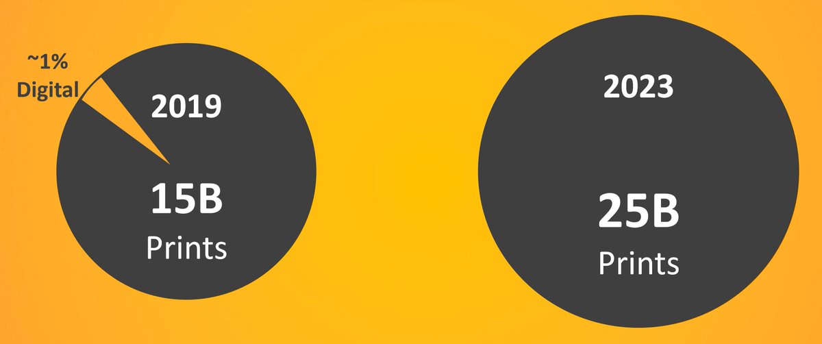 QuantiaSolutio1's tweet image. Se prevé que el mercado de ropa decorada pase de 15B de impresiones en 2019 a 25B en el 2023. 
#launchQuantiaSolutions