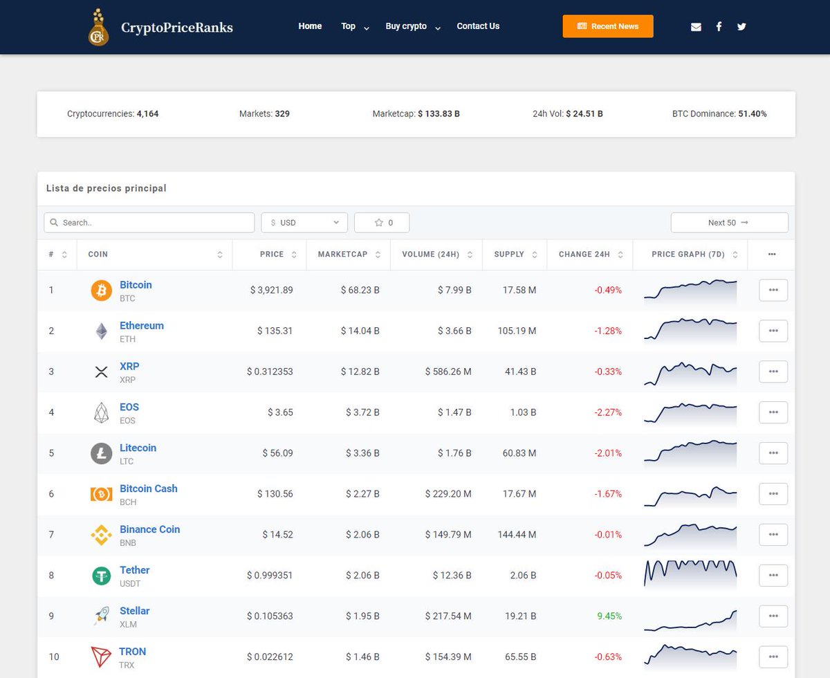 Crypto Price Ranks tweet media