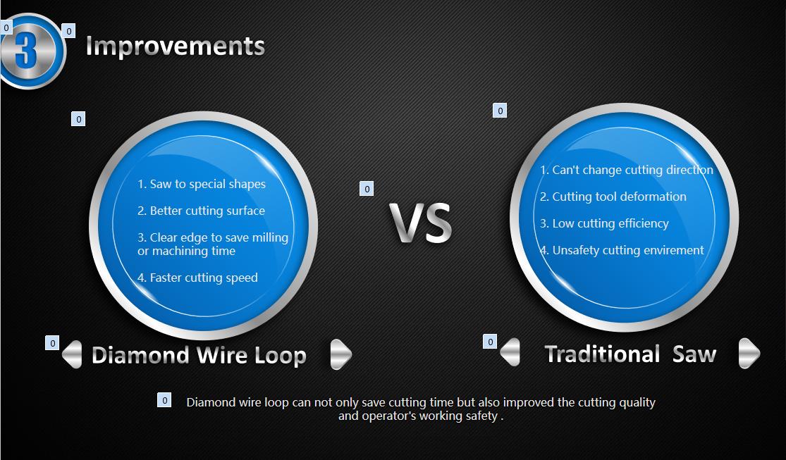 InsollTools's tweet image. What is the cutting advantages of diamond #diamonds wire #wires saw #saws for metal #metals cutting? nancy@insolltools.com  ensolltools.com