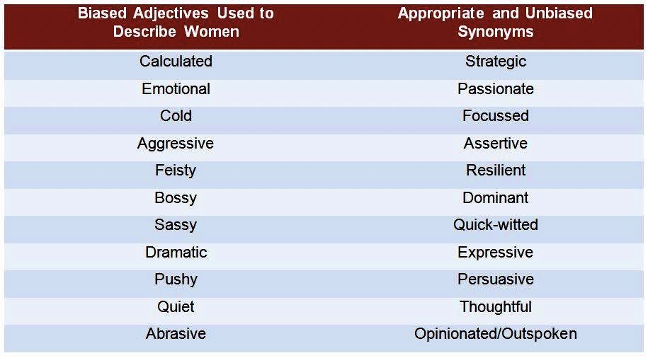 Brilliant_Teams's tweet photo. #languagematters
Next time you hear the words in the left being used, call it out - give them a #positivealternative. https://t.co/OsEPGS2Xcr
