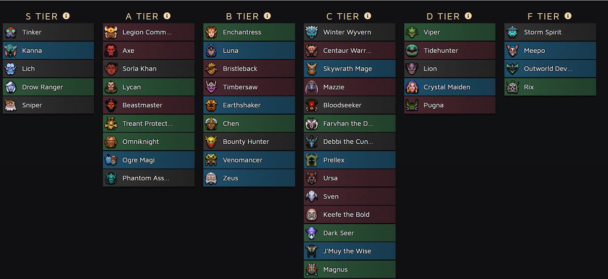 DrawTwoGG's tweet image. Have you checked out our Draft Tier List page? It lists the cards in terms of our ranking so you know what to get into your decks and what to avoid.

drawtwo.gg/hypeds-draft-t…