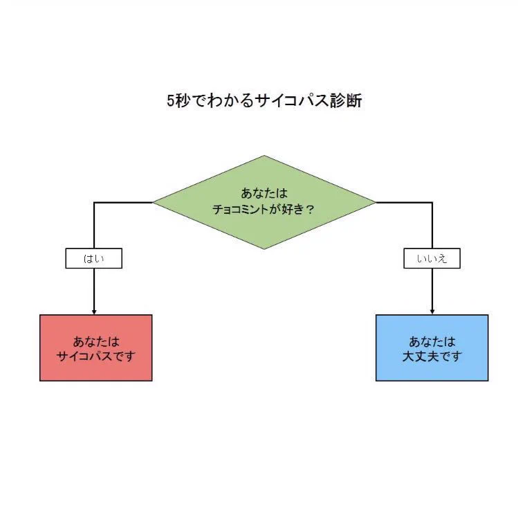 5秒で分かるサイコパス診断wwこれが本当なら世の中ヤバいww