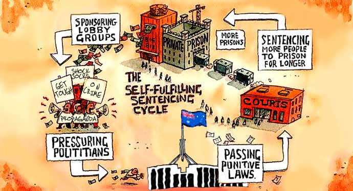 EdAlexander1968's tweet image. A Tale of 2Americas: Where the Rich Get Richer-&amp;amp;-the Poor Goes to Jail!