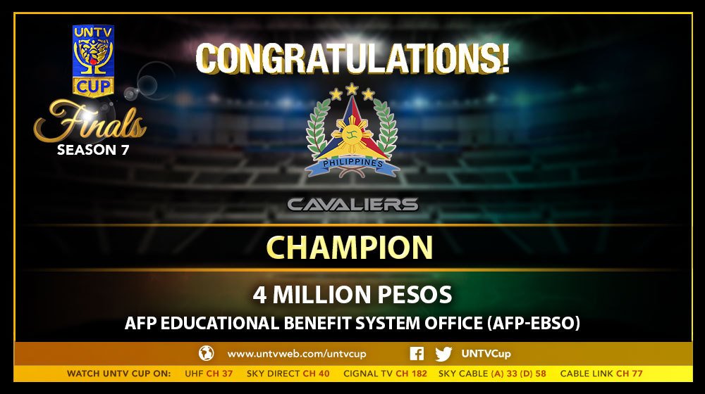 UNTVSports's tweet photo. The AFP Cavaliers is now the first three-time champion in the UNTV Cup, dropping 88 points in tonight's win against the Senate Defenders.

The victory results in P4,000,000 going toward their chosen charity institution. Congratulations!

#UNTVCupFinals https://t.co/U2gNjYCRea