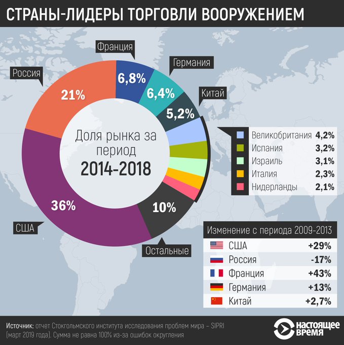 Международный торговый рынок