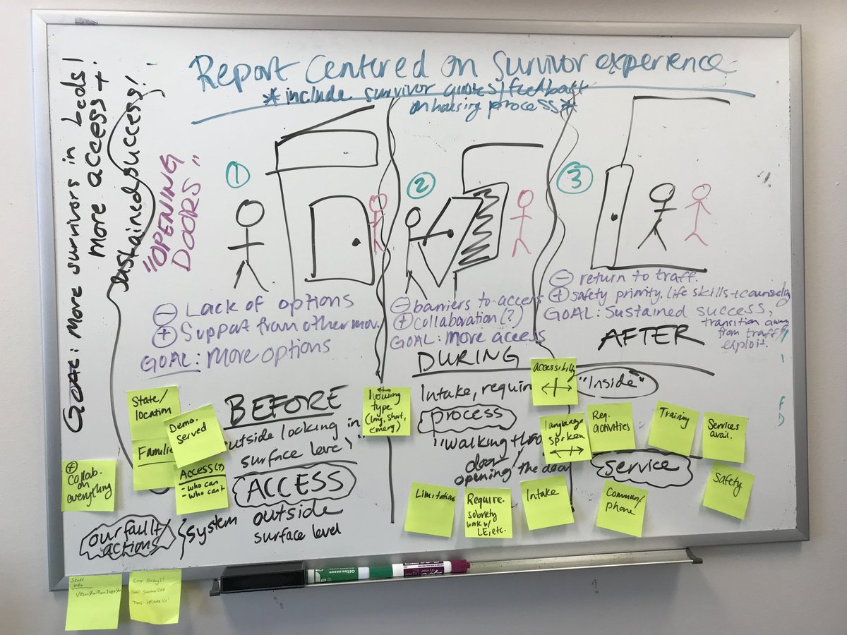 We're hard at work finalizing the #LouisianaHumanTraffickingHousingReport, which will present data that centers on survivor experiences in the housing process. The report's theme is #OpeningDoors! #RethinkingRepresentation #DataDrivenChange