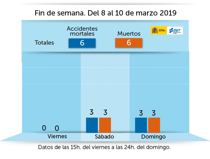 Dir. Gral. Tráfico tweet media