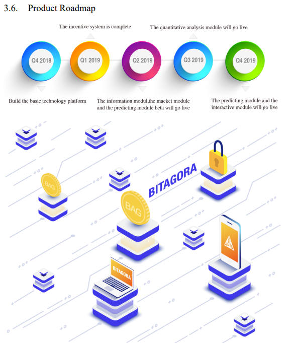 roy_noom's tweet photo. 11
Roadmap #BITAGORA 
$BAG 

$VET $VTHO $OCE https://t.co/tGNlJA5v8s