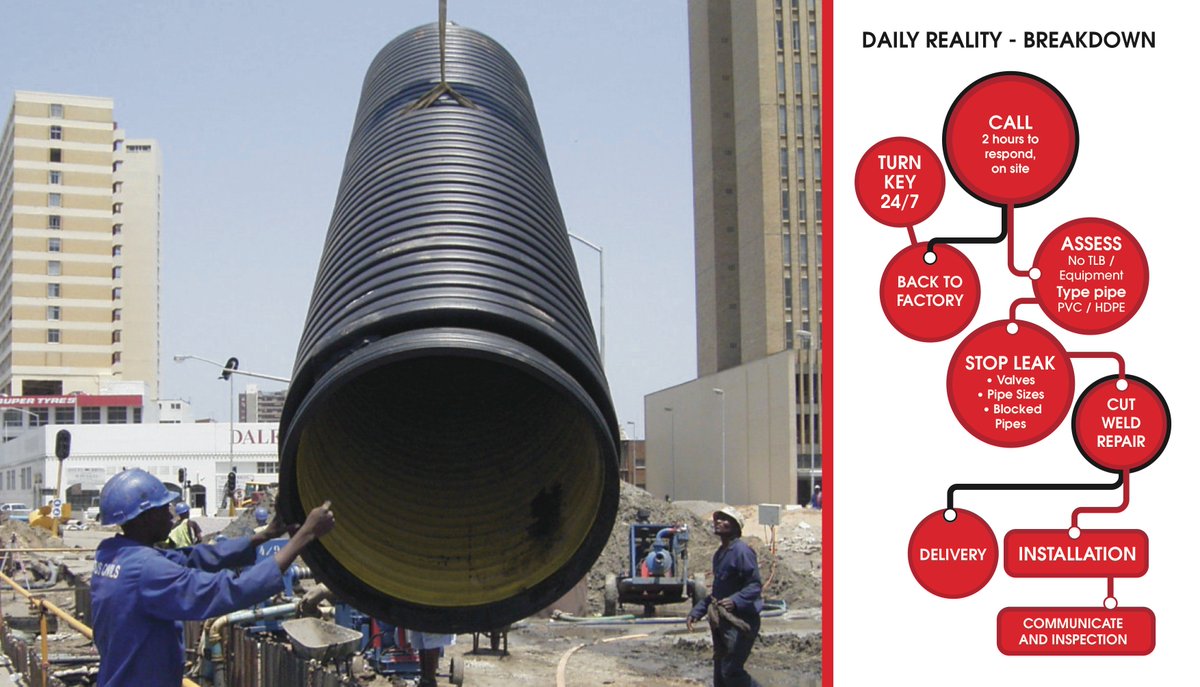 pexmart's tweet photo. HDPE Installations focuses on materials management &amp; procurement, steel pipeline construction &amp; welding, continuous butt welding, HDPE lining systems, pipeline pre-commissioning &amp; commissioning @CityofJoburgZA @MyJRA @CityofCT @CityofTshwane @City_Ekurhuleni @EmfuleniLM @SasolSA https://t.co/Cit2NAvfCk