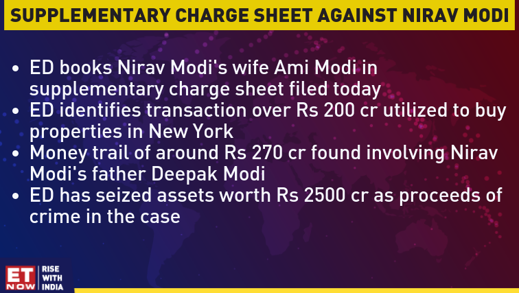 ETNOWlive's tweet photo. #NiravModiScam | @dir_ed books Nirav Modi's wife Ami Modi in supplementary charge sheet filed today; identifies transaction over Rs 200 cr utilized to buy properties in New York. https://t.co/DVhuDS7UpJ