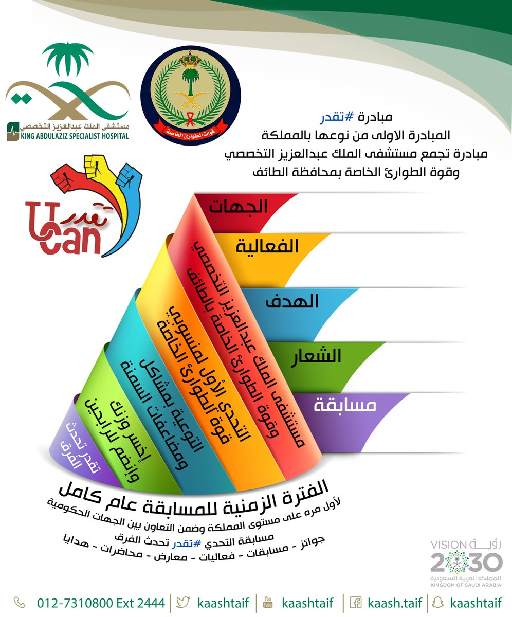 kaashtaif's tweet photo. 🛑 قريبا التحدي ..
#المبادرة #الأولى من نوعها
#تخصصي_الطايف
بالتعاون مع
#قوة_الطوارئ_الخاصة
تستهدف منسوبي قوة #الطوارئ
#تقدر #u_can
#اخسر_وزنك
#اكسب_صحتك
#توعيه_صحيه
#تخصصي_الطايف
#العلاقات_العامه https://t.co/P6gJT91aik