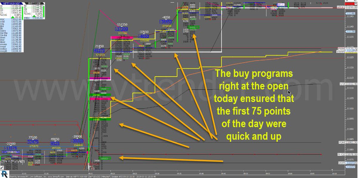 Nifty Order Flow Charts