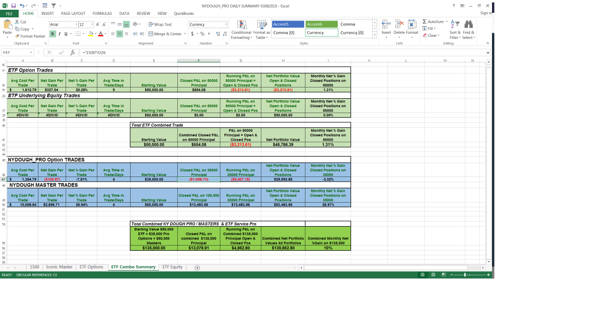 NYDOUGH_PRO's tweet image. No open pos in 
#Masters Model
14 sessions left in this month !
Have a lil Red in 
#ETFPRO options 
and in 
#1500 Model See Snapshot 
Global Macro news is weak across Asia Turkey Middle east Deutsche Bank looking to Merge &amp;amp; Camouflage or they get wipred out all together !