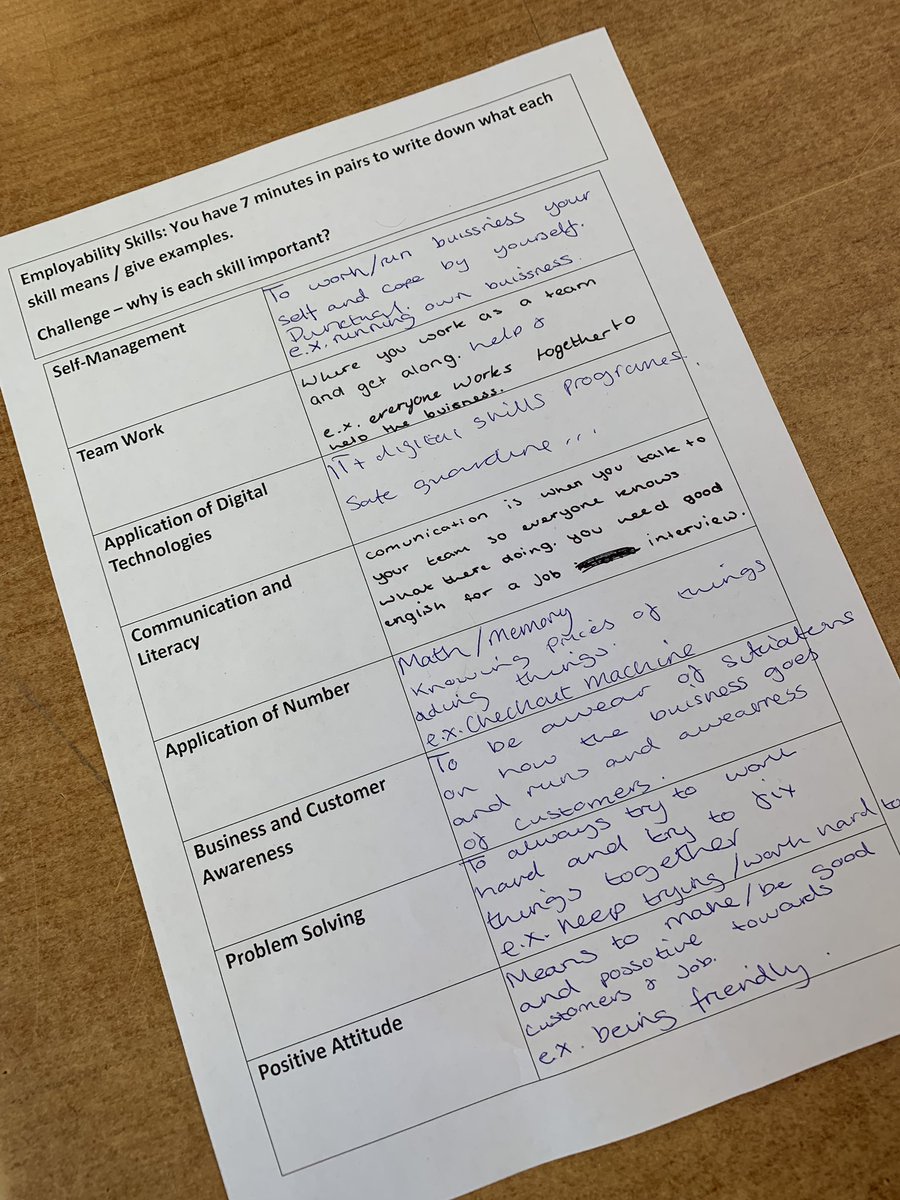HowdenSchool's tweet image. Yr 8 are focussing on Employability Skills for #deeplearningday The task was to improve the local Derwent Crescent park using #teamwork, problem solving &amp;amp; self-management skills. We can see some great collaborative ideas coming through!#Careers #TeamHowden