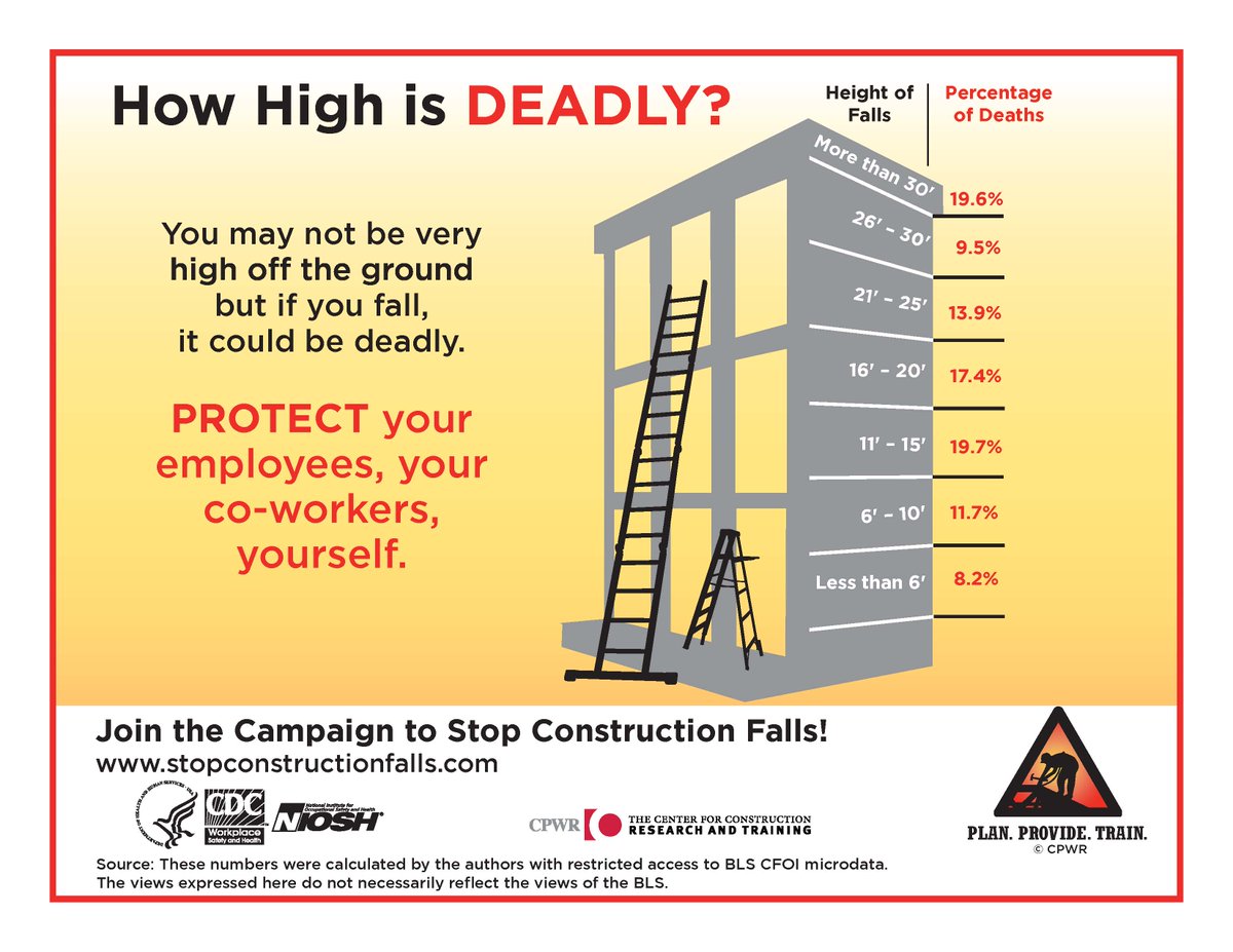 RT FarmMedicine: RT NIOSH: Commit time in your schedule May 6-10 to join the 2019 #StandDown4Safety to Prevent Falls in Construction. Falls are the number one cause of death in #construction. Help keep your workers safe and join us! …