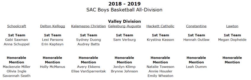 sacsportsnewsMI's tweet image. Congratulations to the girls basketball players selected to the SAC-Valley division team!