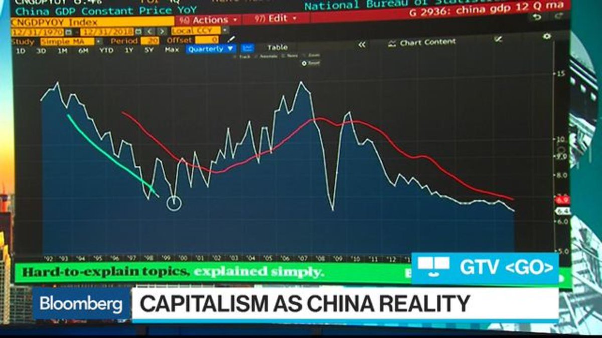 Gtv Go Bloomberg Charts