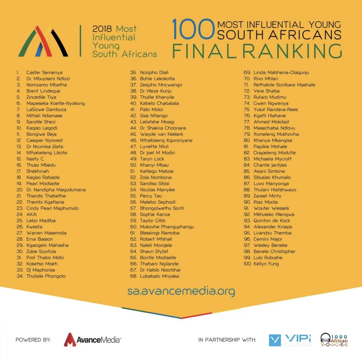 _rivoltare's tweet photo. Join us in celebrating our chairman @_sandileshezi who is officially the 9th most influential young South African #ThinkLikeABillionaireTour 

https://t.co/UJ1nyeYsEb
T: +27(0) 31 562 1499
info@rivoltare.com https://t.co/vn2rqxWyXy