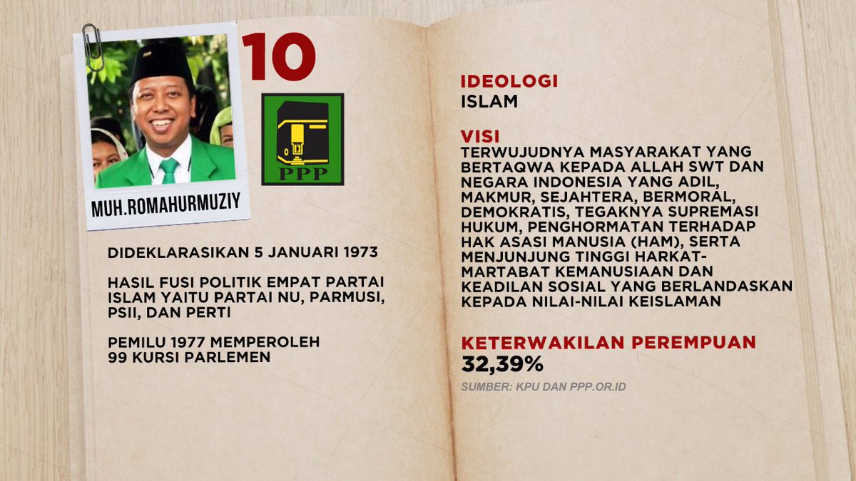 TVRINasional's tweet photo. Inilah profil dan visi Partai Persatuan Pembangunan (PPP) @DPP_PPP #KupasPartaiTVRI https://t.co/dCBR7aLEIc